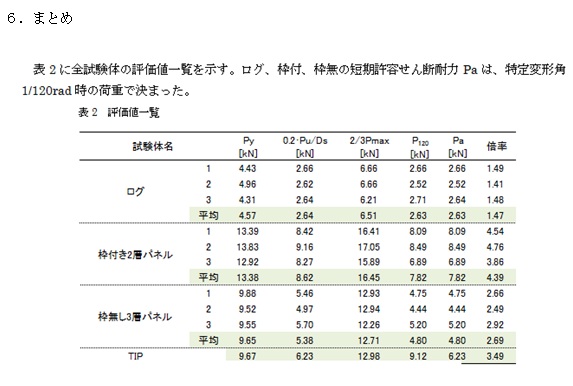 国産材無垢材多用住宅の活用・普及事業4