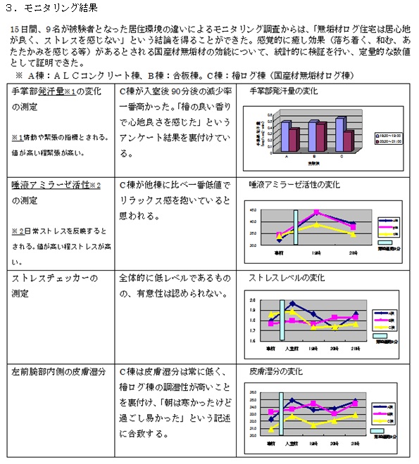 国産材無垢材多用住宅の活用・普及事業6